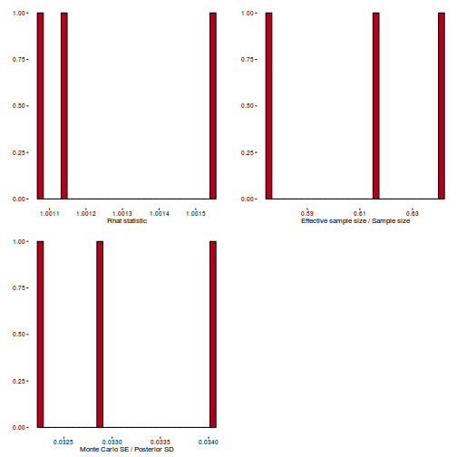 plot of chunk tut11.5bS4BRMSstepSize