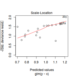 plot of chunk tut11.5bS5.1