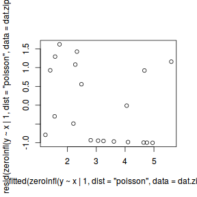 plot of chunk tut11.5bS5.1