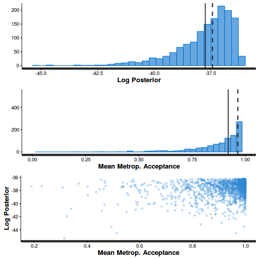 plot of chunk tut11.5bS5.10BRMSstepSize