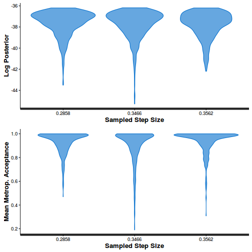 plot of chunk tut11.5bS5.10BRMSstepSize