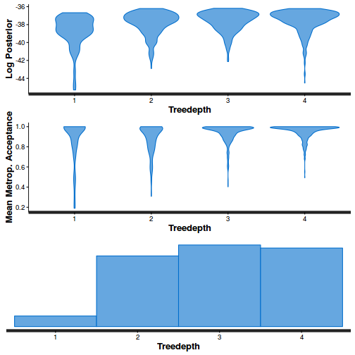 plot of chunk tut11.5bS5.10BRMSstepSize