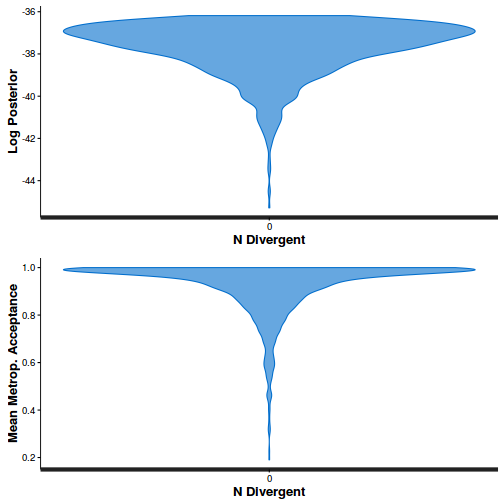 plot of chunk tut11.5bS5.10BRMSstepSize