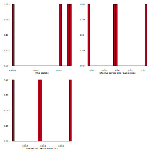 plot of chunk tut11.5bS5.10BRMSstepSize