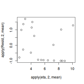 plot of chunk tut11.5bS5.11