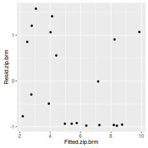 plot of chunk tut11.5bS5.11BRM