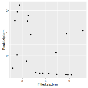 plot of chunk tut11.5bS5.11BRM