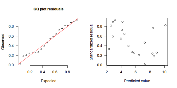 plot of chunk tut11.5bS5.13BRMSsimulatedResiduals