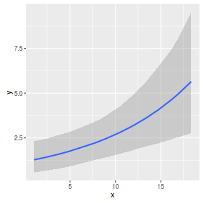plot of chunk tut11.5bS5.15BRMS