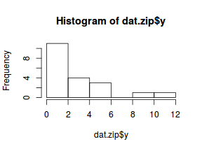 plot of chunk tut11.5bS5.2