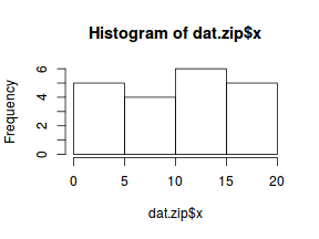 plot of chunk tut11.5bS5.3