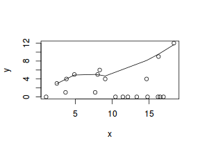 plot of chunk tut11.5bS5.3