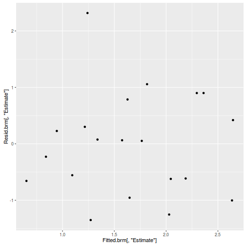 plot of chunk tut11.5bS5BRM