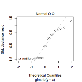 plot of chunk tut11.5bS6.1