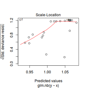 plot of chunk tut11.5bS6.1