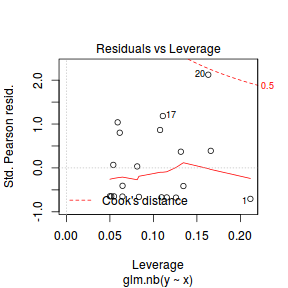 plot of chunk tut11.5bS6.1