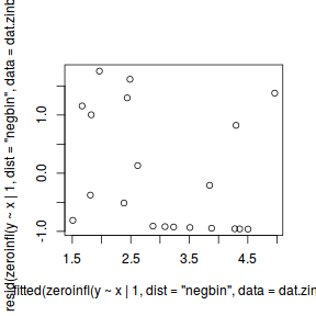 plot of chunk tut11.5bS6.1