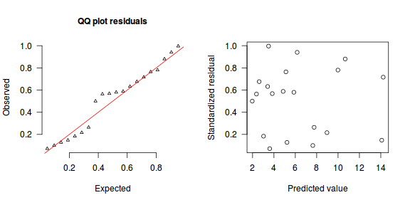 plot of chunk tut11.5bS6.BRMSsimulatedResiduals