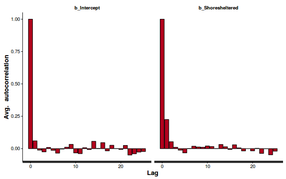 plot of chunk ws10.6bQ1_0b