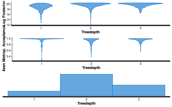 plot of chunk ws10.6bQ1_0c