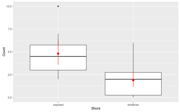 plot of chunk ws10.6bQ1_1d