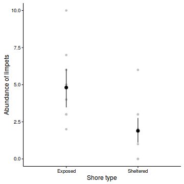 plot of chunk ws10.6bQ1_4a