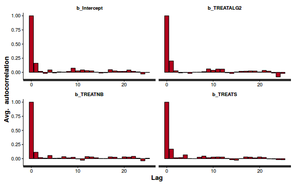 plot of chunk ws10.6bQ2_0b