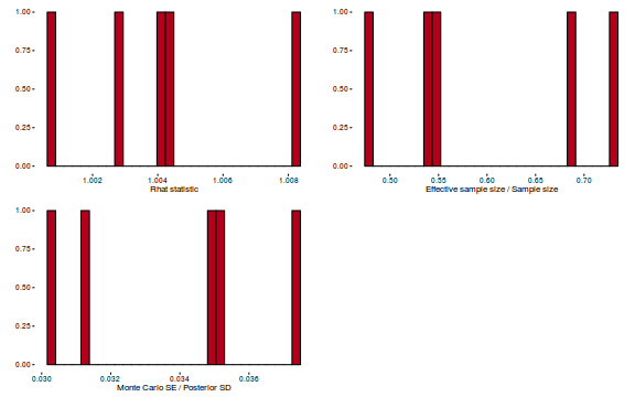 plot of chunk ws10.6bQ2_0c