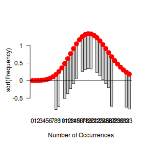 plot of chunk ws10.6bQ2_1