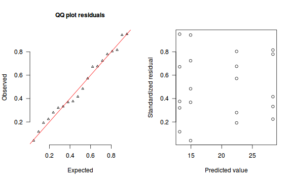 plot of chunk ws10.6bQ2_1b