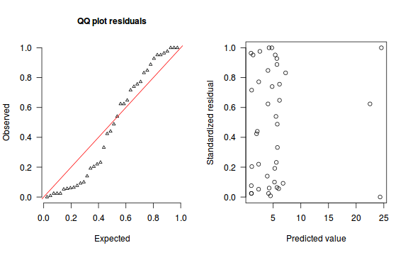 plot of chunk ws10.6bQ2a_6b