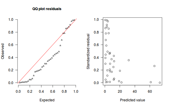 plot of chunk ws10.6bQ2a_6b