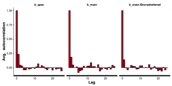 plot of chunk ws10.6bQ4_5b