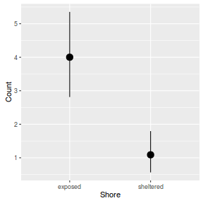 plot of chunk ws10.6bQ4_6