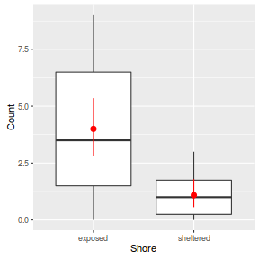 plot of chunk ws10.6bQ4_6d