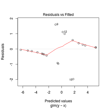 plot of chunk tut11.4aS1.4