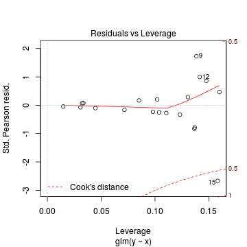 plot of chunk tut11.4aS1.4