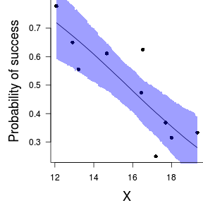 plot of chunk tut11.4aS2.10