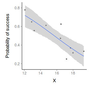 plot of chunk tut11.4aS2.11