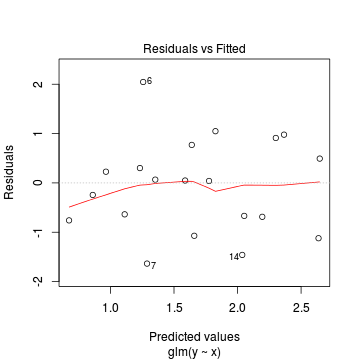 plot of chunk tut11.5aS1.5