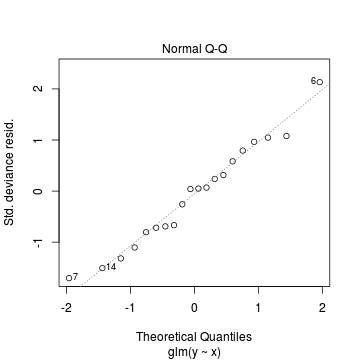 plot of chunk tut11.5aS1.5