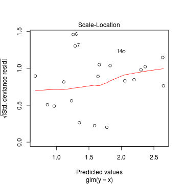 plot of chunk tut11.5aS1.5