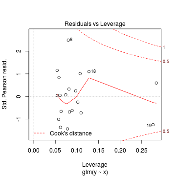 plot of chunk tut11.5aS1.5