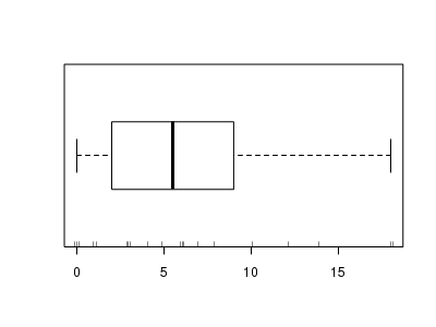 plot of chunk tut11.5aS2.2