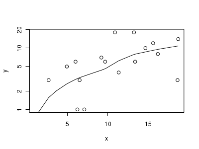 plot of chunk tut11.5aS2.3