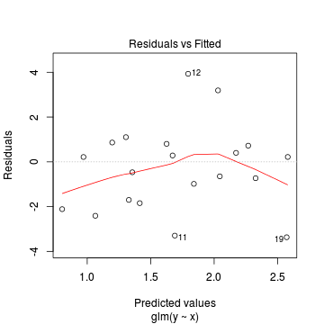 plot of chunk tut11.5aS2.5