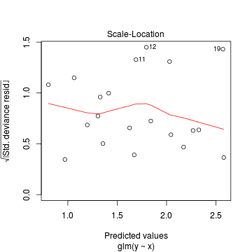 plot of chunk tut11.5aS2.5