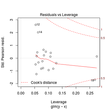 plot of chunk tut11.5aS2.5