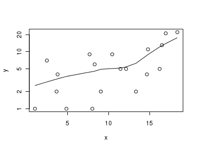 plot of chunk tut11.5aS3.3