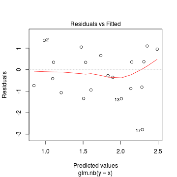 plot of chunk tut11.5aS3.5